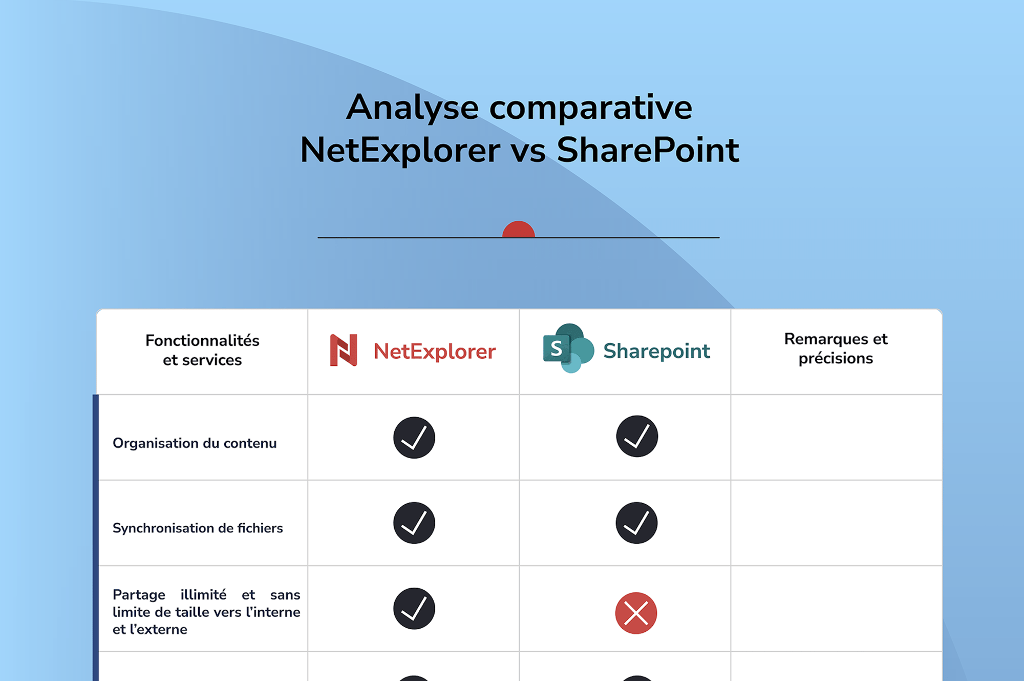 Extrait infographie